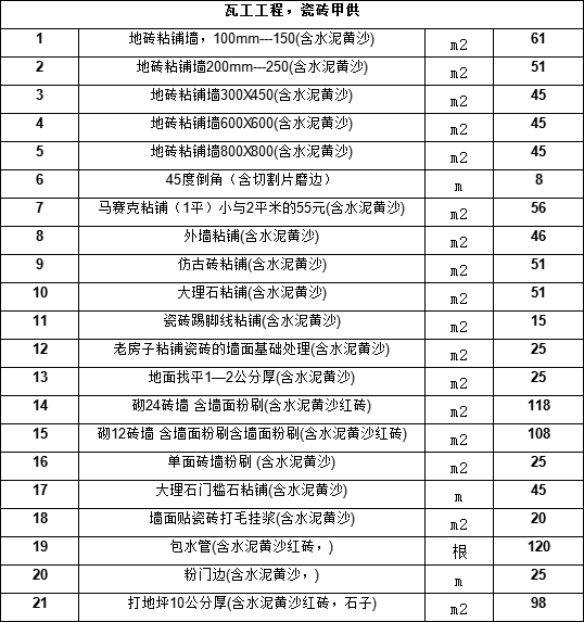 3、瓦工工程半包