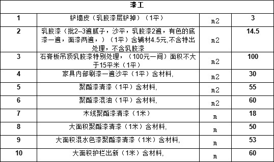 3、瓦工工程半包