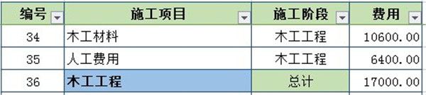 木工阶段费用预算