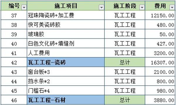 瓦工阶段费用预算