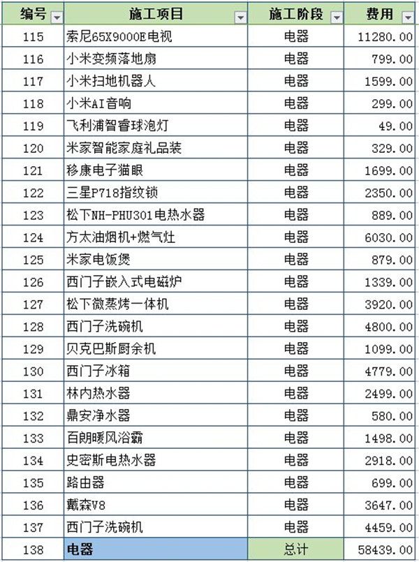 电器费用预算