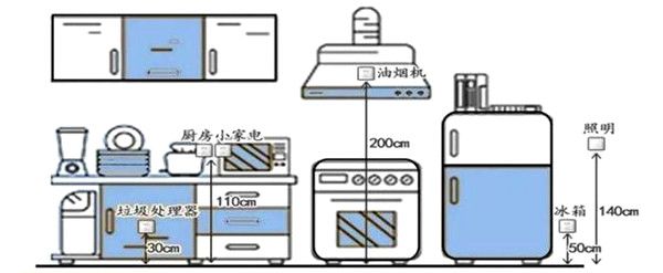 厨房水电尺寸标准