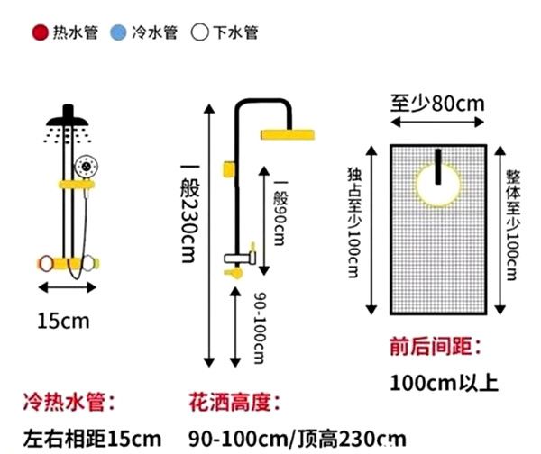 淋浴区尺寸标准