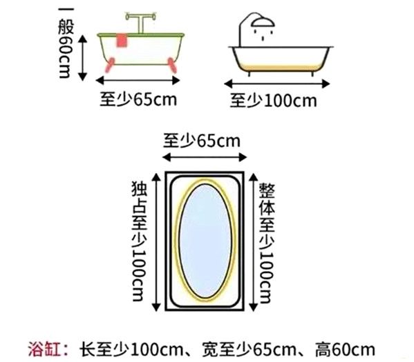 浴缸区尺寸标准