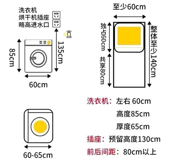 洗衣区尺寸标准