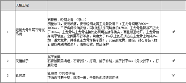 硬装费预算-天棚工程