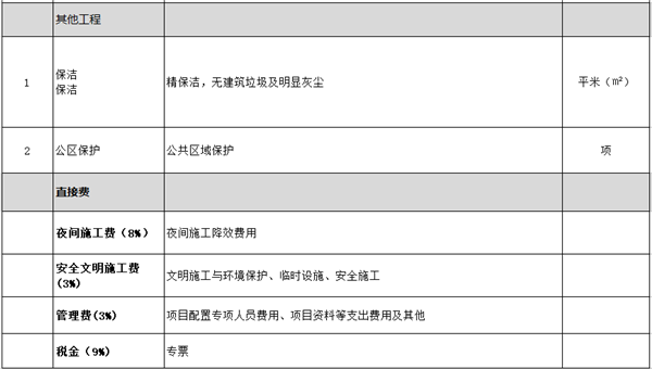 硬装费预算-其他工程