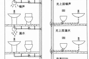 [烟台星艺装饰公司]下沉式卫生间，到底好在哪？