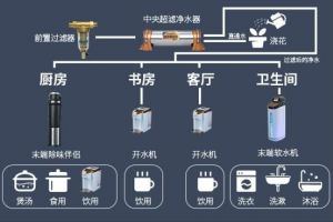 [昆明潮顶装饰]装修家电选购攻略和安装方式