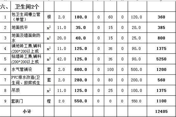 卫生间(2个)工程