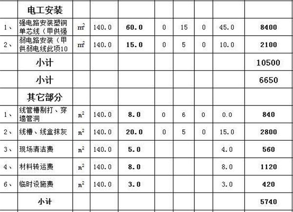 140平方裝修多少錢,140平方裝修價格預算表_裝修報價_裝信通網