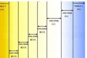 金卤灯色温