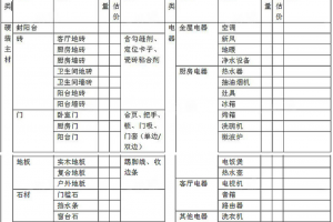 [锦州富世装饰]装修易掉坑，就是因为你没有做好这3个准备！