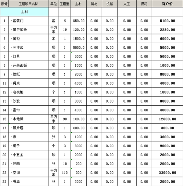 loft公寓材料费