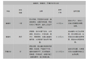 [烟台玺风名家装饰]美缝剂、瓷缝剂、环氧彩砂是什么