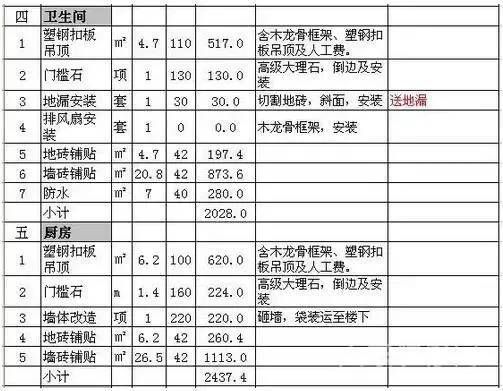 厨卫装修报价