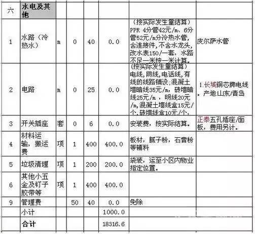 水电装修报价