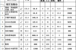 135平简装大约多少钱(135平简装预算)