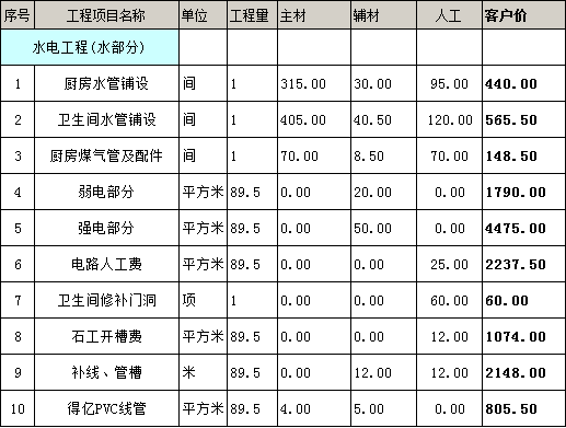 水电装修