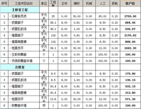 110平装修全包预算图片