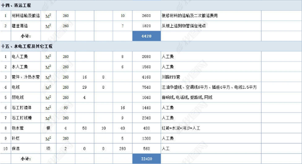 水电及其他工程