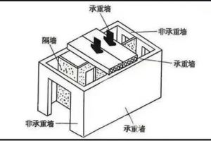 承重墙如何分辨