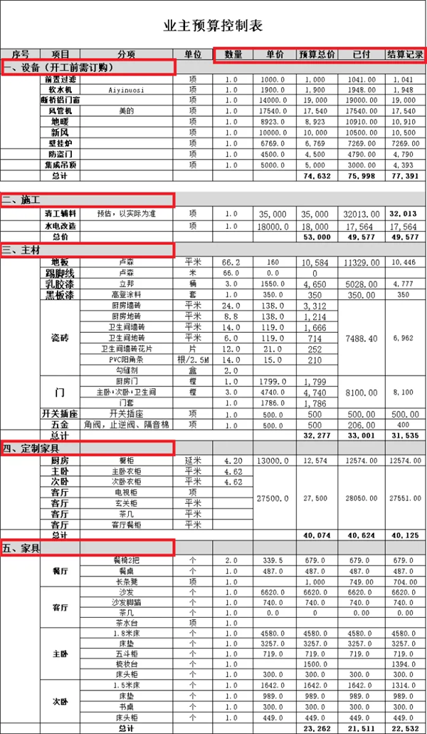 预算控制表