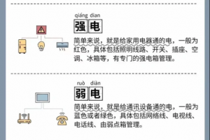 [晋中一家一装饰]设计师常说的“专业名词”到底什么意思？