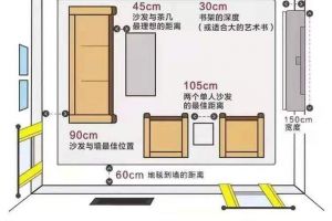 [兰州城市人家装饰]装修攻略之小白必看的全屋尺寸??