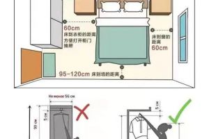 装修必看的攻略