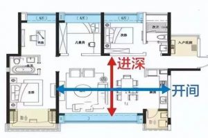 [成都尚美家装饰]家装指南｜客厅基础知识分享