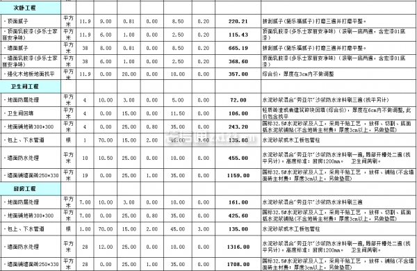 装修公司报价明细表