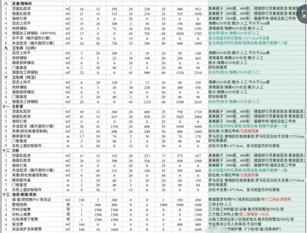 二层装修工程