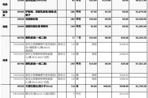 房子装修10万