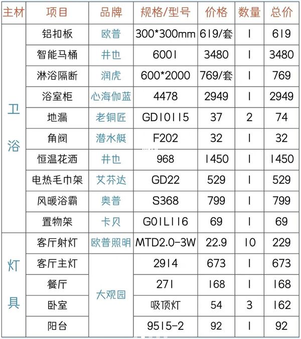 装修主材明细表