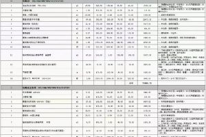 ktv水电装修多少钱一平方