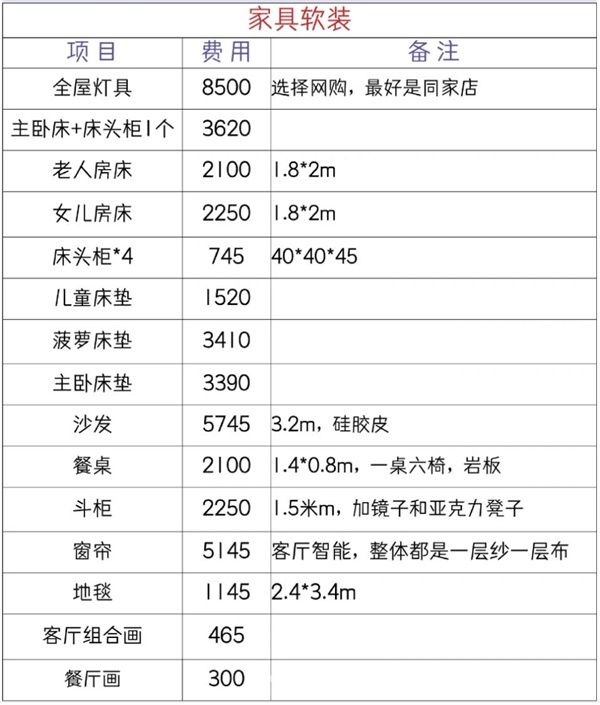 软装部分预算