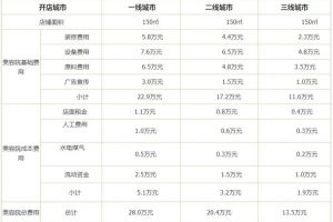 开家装修公司要多少钱