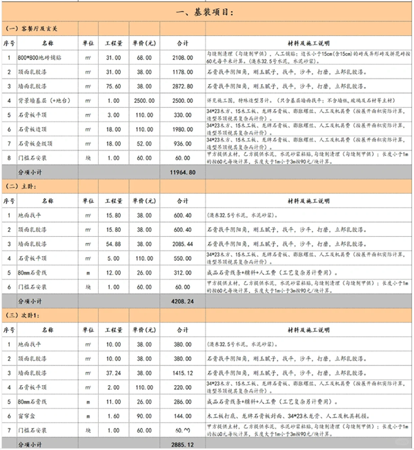 装修全包价格1