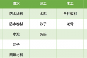 装修半包清单,装修半包都包括哪些内容