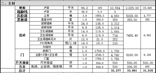 房子装修主材项目