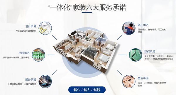 广州美星装饰怎么样一体化家装