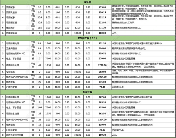 卫生间隔断报价单范本图片