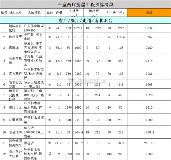 400平米房子装修预算图片