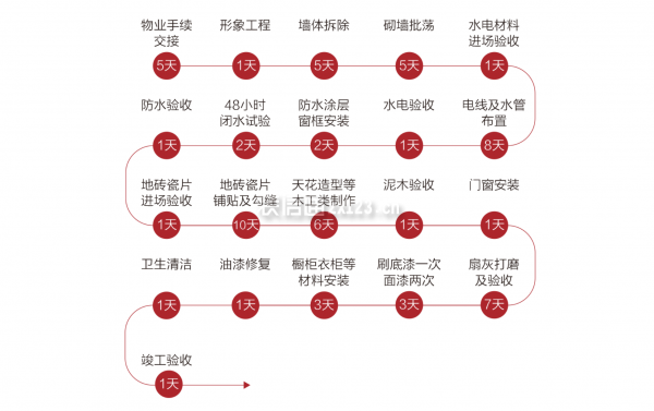 广州凌筑装饰口碑怎么样施工流程