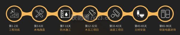 成都百合居装饰公司口碑怎么样之工期优势