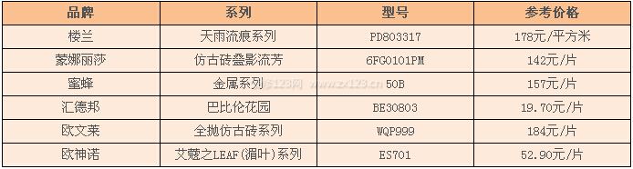 仿古地砖价格