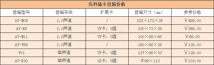 音响价格表图片