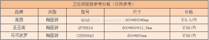 卫生间瓷砖价格