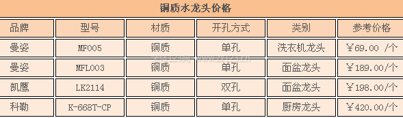 铜质水龙头价格